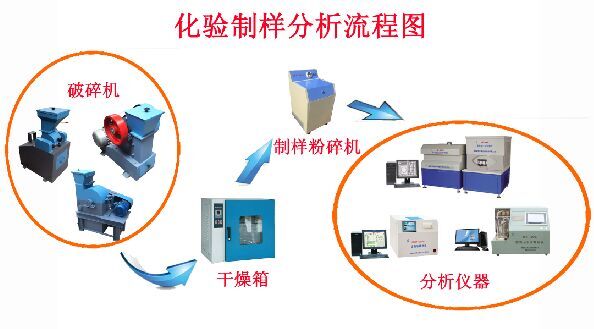 煤質(zhì)化驗(yàn)分析的常規(guī)步驟