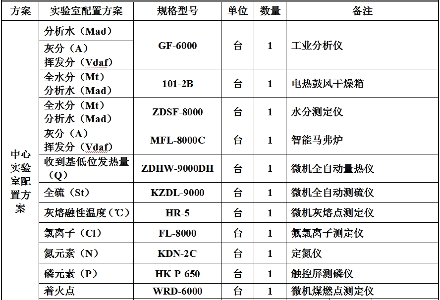 實驗室檢測項目配置方案.png